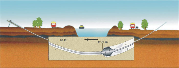 罗湖非开挖